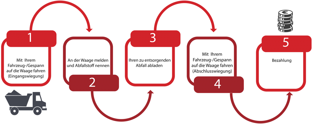 Diagramm.png Diagramm